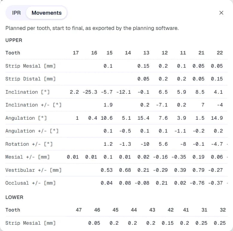 Orthodontic tooth movement table per tooth with IPR, inclination, angulation, rotation and translation